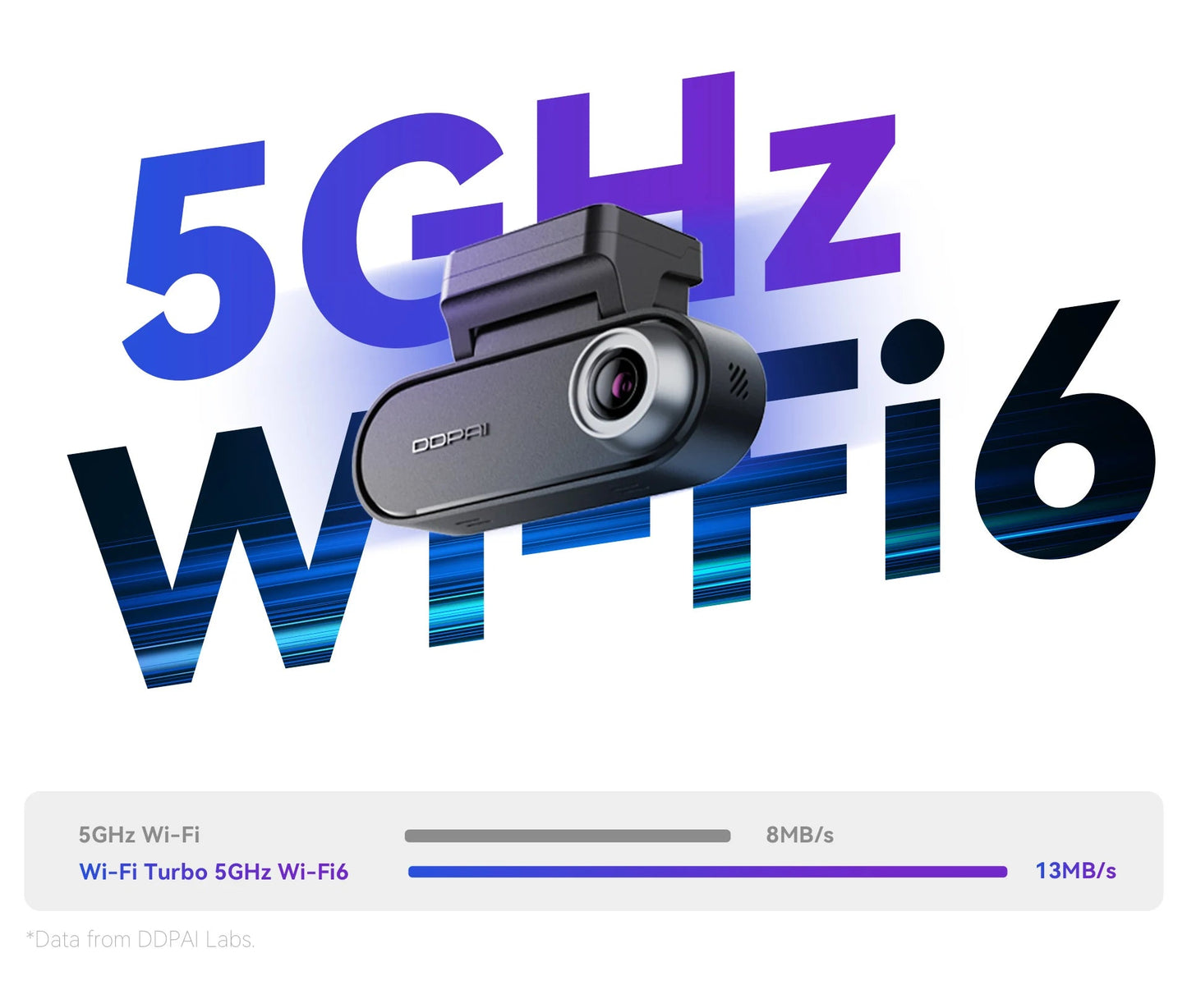 DDPAI N5 Dual 4K HDR Dash Cam Front Rear AI NightVIS Camera WiFi 6 GPS ADAS Voice Control 24H Parking Mode 32G eMMC Car DVR sayaragear