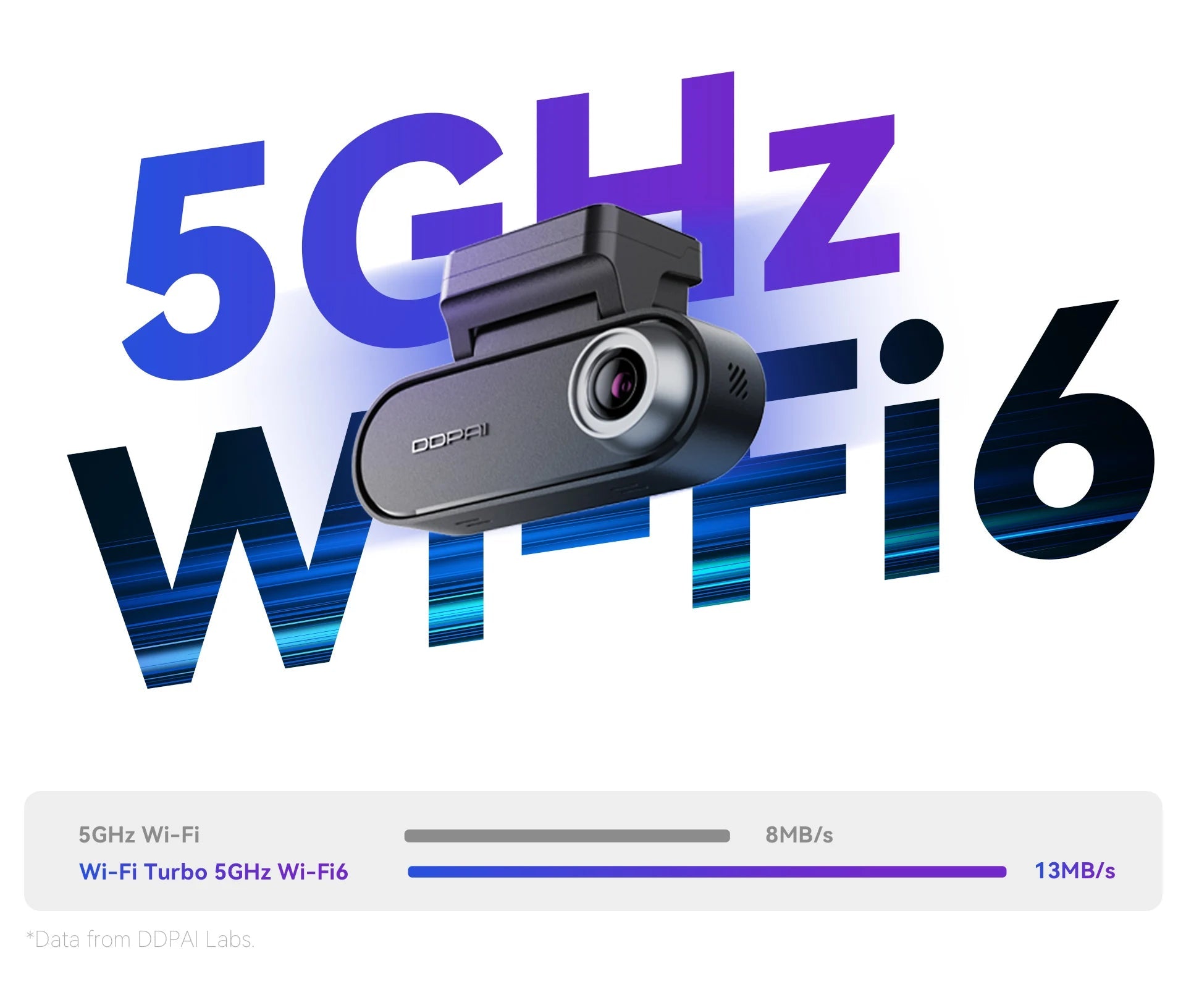 DDPAI N5 Dual 4K HDR Dash Cam Front Rear AI NightVIS Camera WiFi 6 GPS ADAS Voice Control 24H Parking Mode 32G eMMC Car DVR sayaragear
