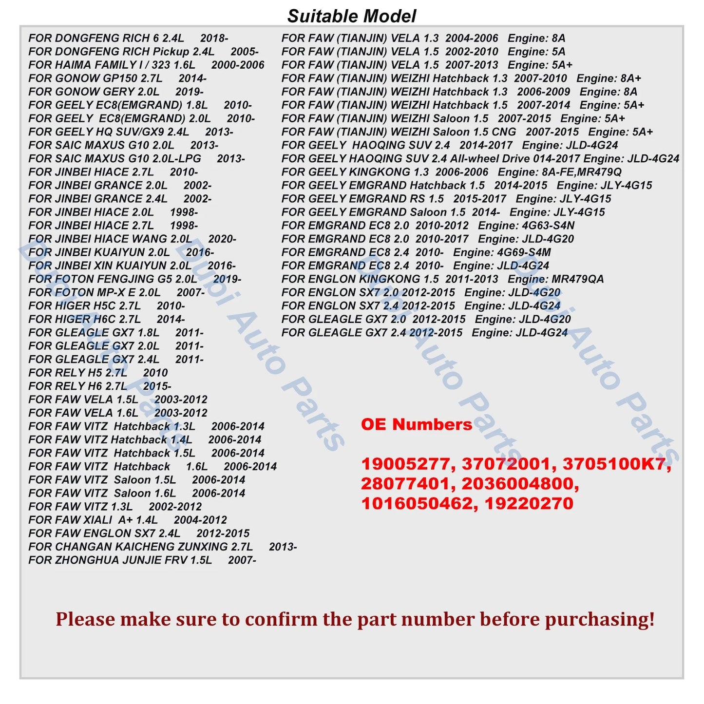 19005277 28077401 Ignition Coil For GEELY EMGRAND EC8 HAOQING KINGKONG GLEAGLE GX7 ENGLON SX7 HAIMA FAMILY MAXUS G10 3705100K7 sayaragear