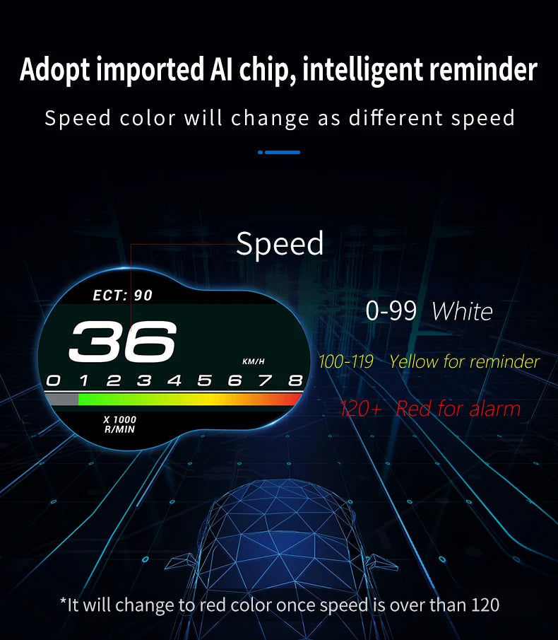 NEW Multi-function Full LCD Instrument OBD+GPS Dual System Car OBD2 GPS HUD Head Up Smart Digital Speedometer with Tester Alarm sayaragear