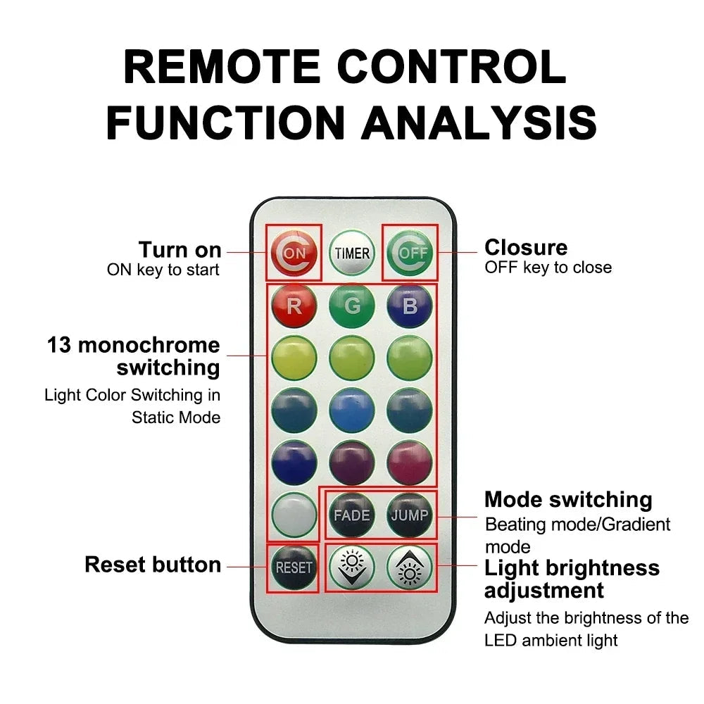 Wireless Adhesive LED Car Interior Ambient Light Remote Control Decor Auto Roof Foot Atmosphere Lamp Bicycle Tail Light sayaragear